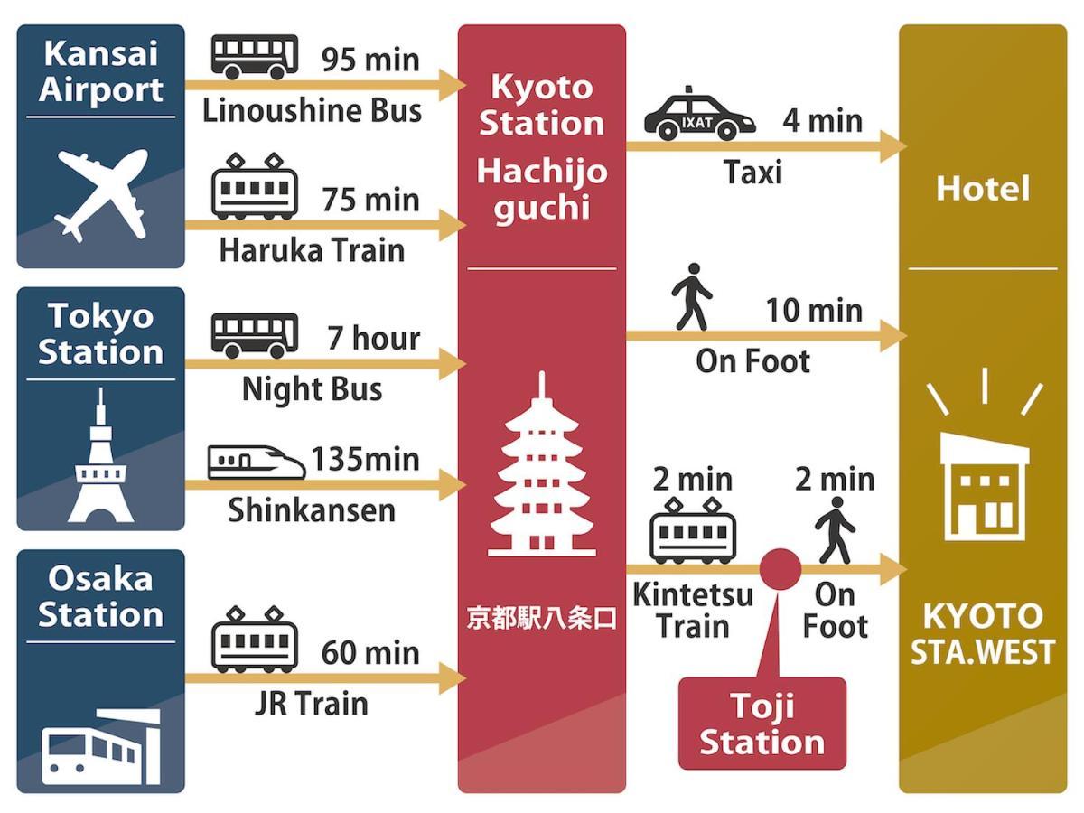 春秋　京都駅西（Shunju Kyotostation West) エクステリア 写真